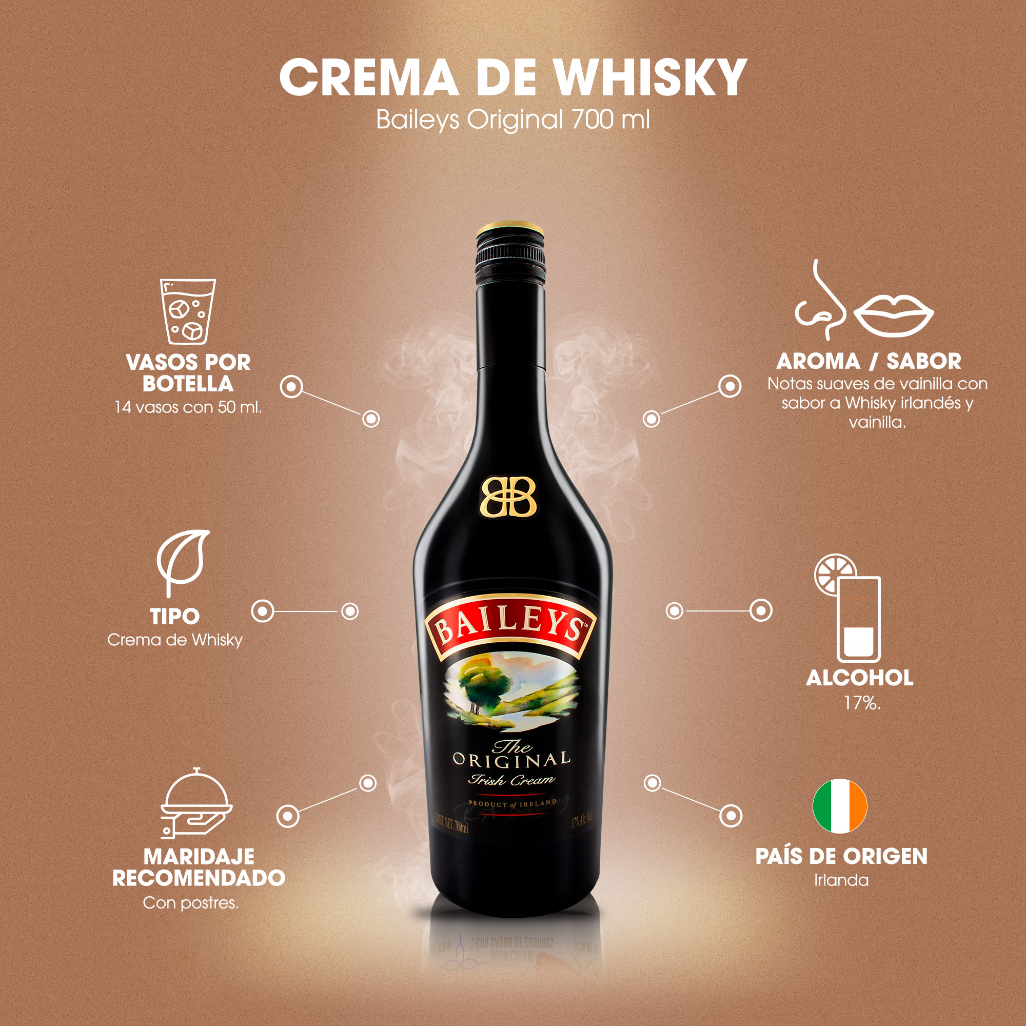 Crema De Whisky Baileys 700 ml. 3 Crema De Whisky Baileys 700 ml. INFOGRAFIA