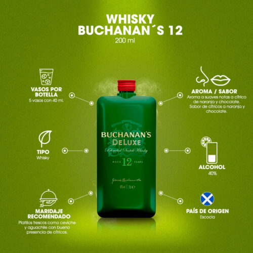 Whisky Buchanans 12 Años Pocket 200 ml.